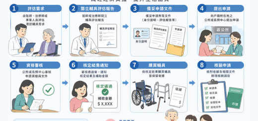 高雄市醫療輔具補助