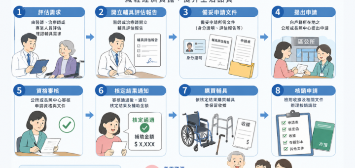 高雄市醫療輔具補助